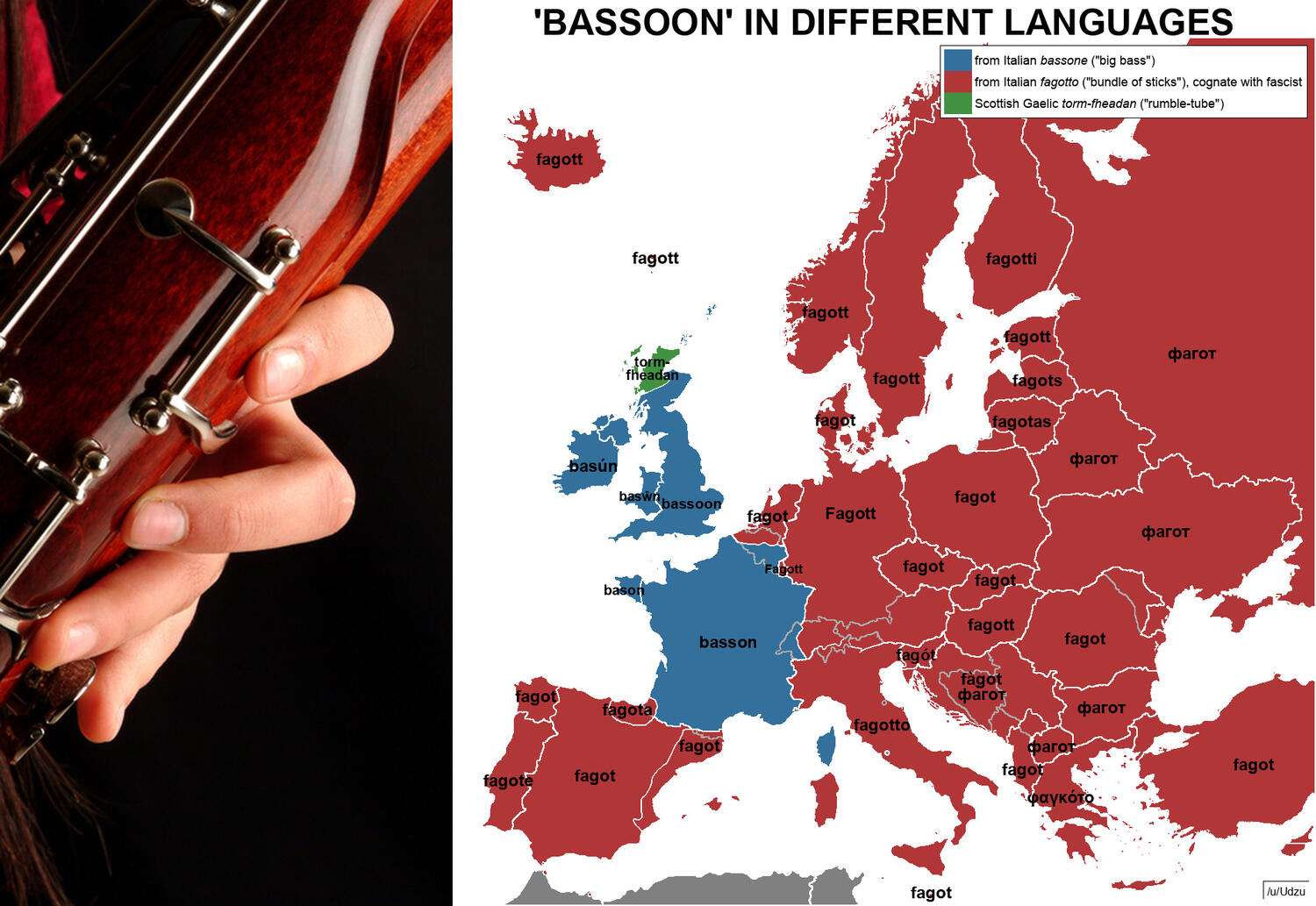 The word bassoon in European languages